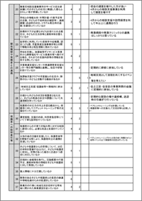 「パレット南加賀屋」の施設評価結果(事業者)02