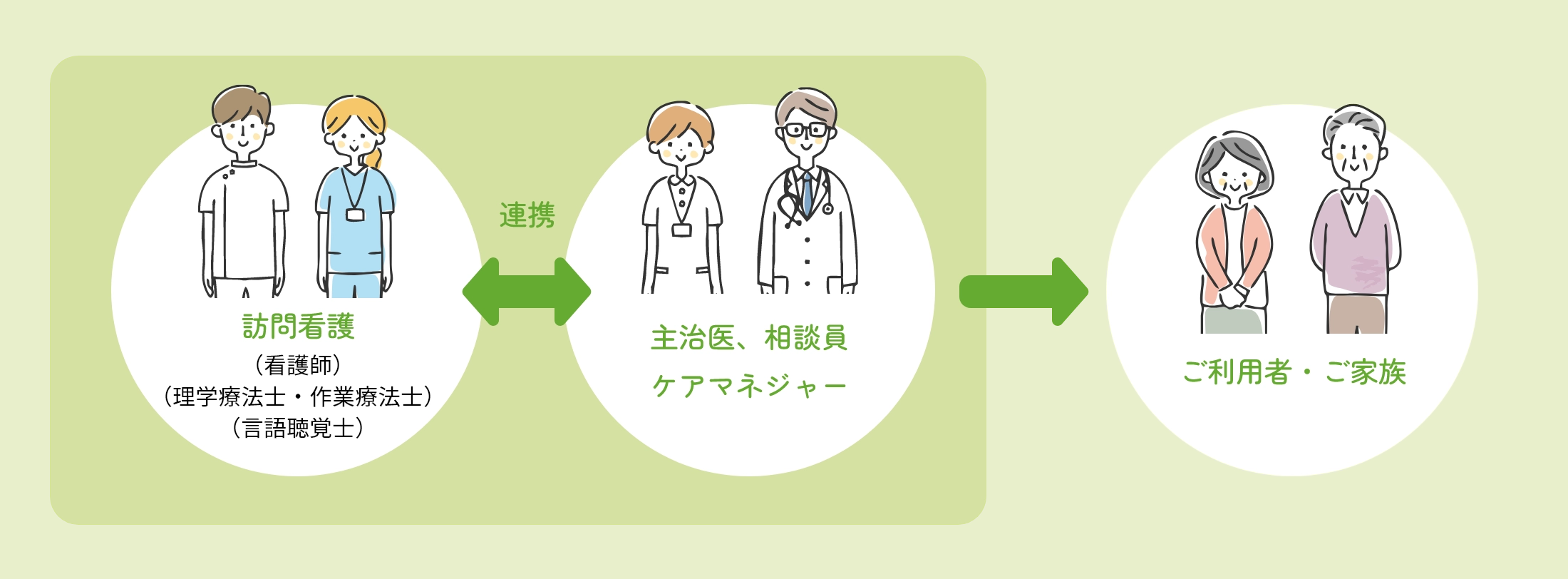 南港病院訪問看護ステーションの特徴