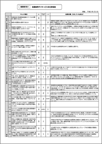 「パレット緑木」の施設評価結果(事業者)01