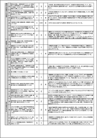 「パレット緑木」の施設評価結果(事業者)02