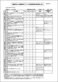 「パレット緑木」の施設評価結果(保護者)