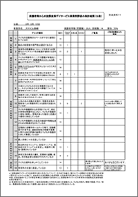 「スマイル御崎」の保護者等向け 放課後等デイサービス自己評価表