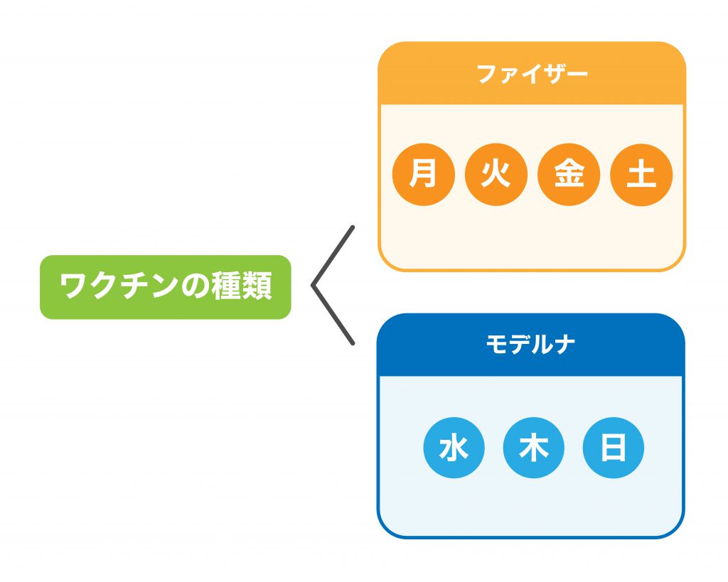 新型コロナウィルスワクチン接種のご案内 3回目接種 予約受付のご案内 1 2回目接種 継続受付のご案内 南港病院 大阪市住之江区北加賀屋